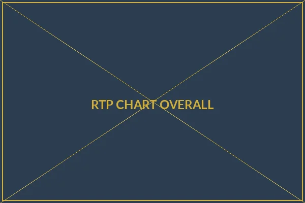 全网电子游戏爆率总排行图表 - c7娱乐